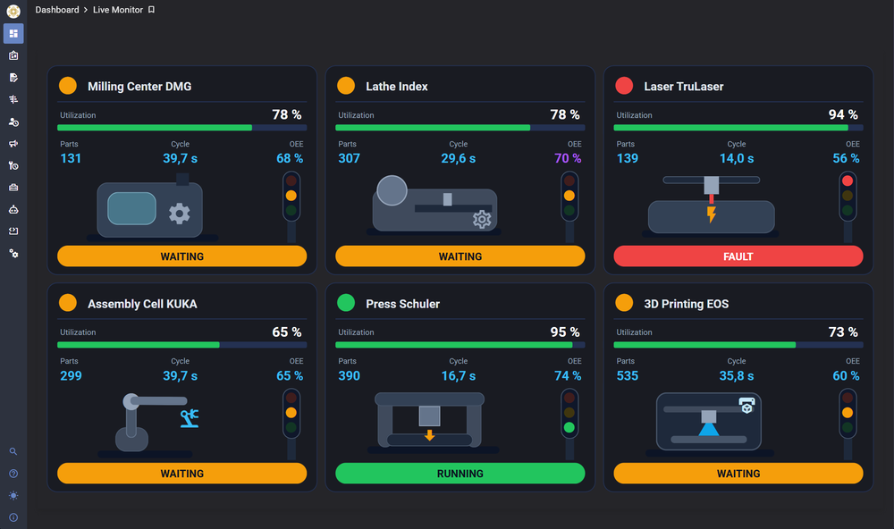 Create custom visualizations
