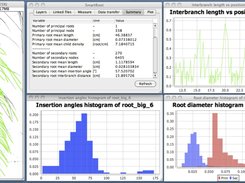 SmartRoot plots