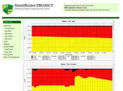 Memory Load (RRDStats Addon)