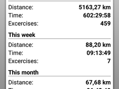Statistics view