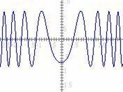 Draw of the function: sin(4*x^2 - 1)