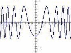 Draw of the function: sin(4*x^2 - 1)