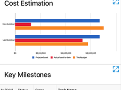 Smartsheet-Dashboard