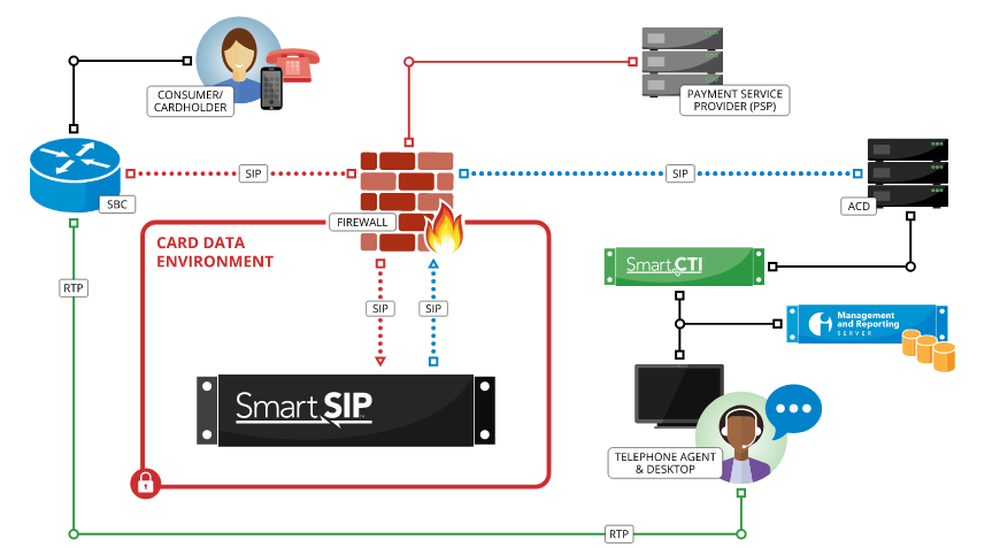 SmartSIP Screenshot 1