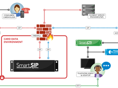 SmartSIP Screenshot 1