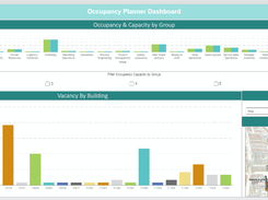 Occupancy Management