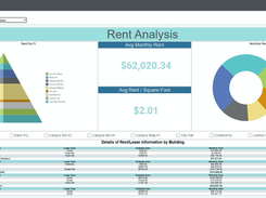 Rent Analysis