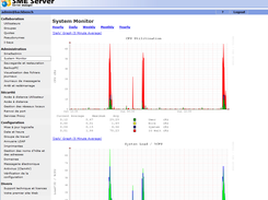 smeserver-sysmon to monitor easily your server