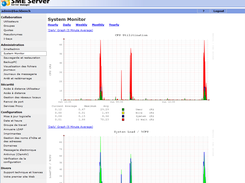 Monitoring with an easy to install Addon