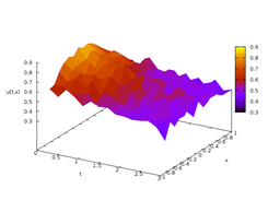 PDE simulation