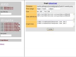 Graph configuration