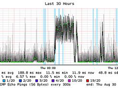 SmokePing Screenshot 1