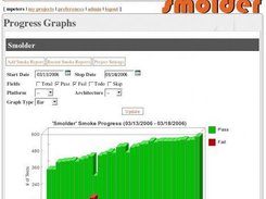 Project progress report