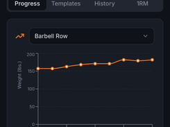 Mobile Workout Summary