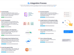 Telgorithm Integration Process