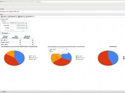 Admin statistics screen