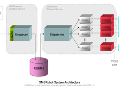 System Architecture