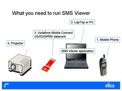 What you need to run whole system