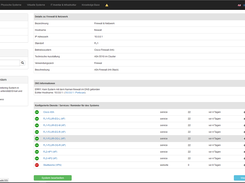 SMT - Details eines physischen Servers