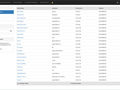 SMT - Liste der virtuellen Maschinen