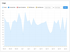 SMTP2GO-Visualreports