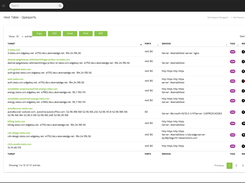 Sn1per Enterprise Host List