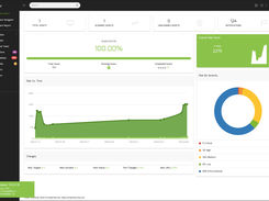 Sn1per Enterprise Workspace Report