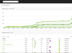 Sn1per Enterprise Workspace Navigator