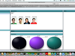 groups