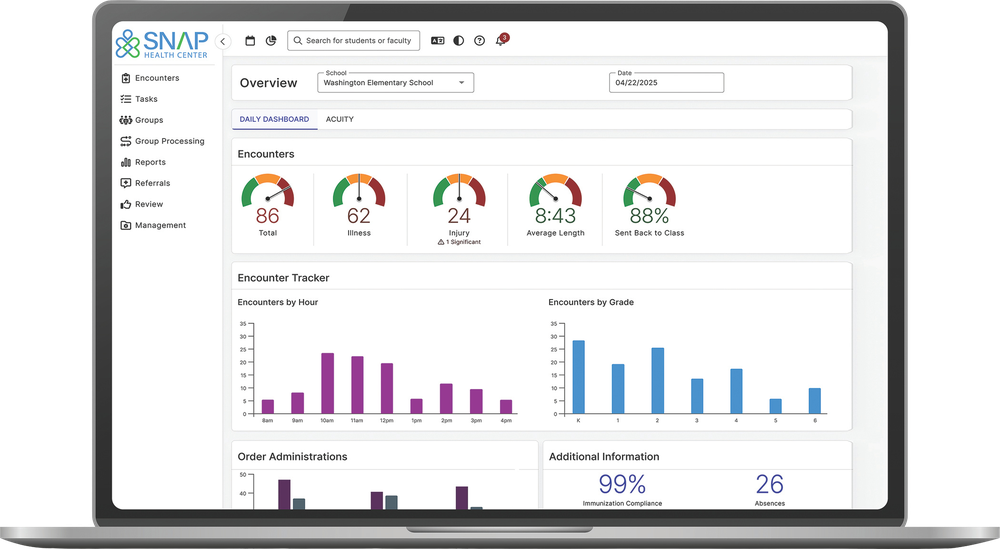 SNAP dashboard