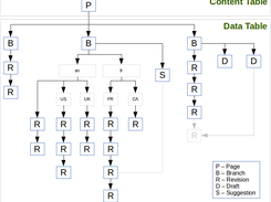 Content / Data Details