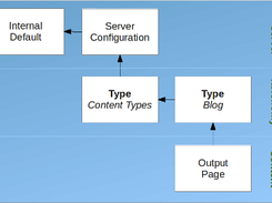 Search of the name of the layout to use