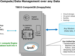 SnappyData Screenshot 1