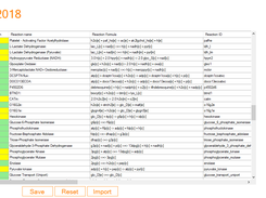 Snapshot modelling breast cancer from patient gene expression data