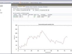Zusammenfassung der gespielten Sngs