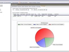 "In the money" Analyse