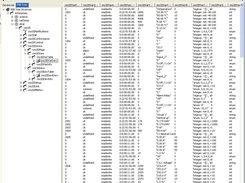 Scan Device Tables