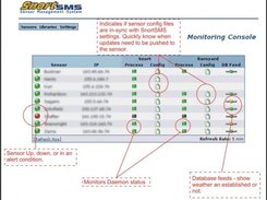 Monitoring Console