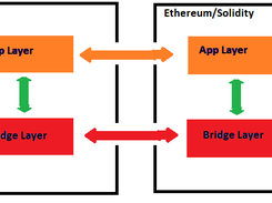 Snowbridge Screenshot 1