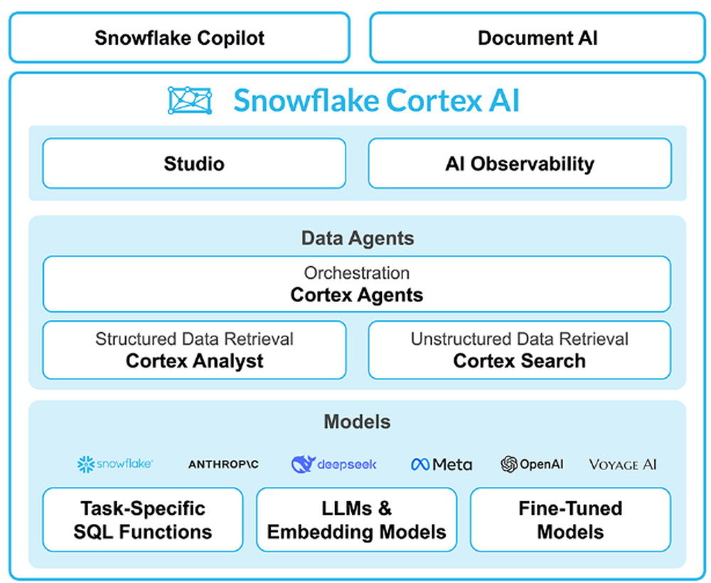 Snowflake Cortex AI Screenshot 1