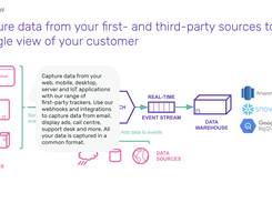 Capture data from 1st and 3rd party sources