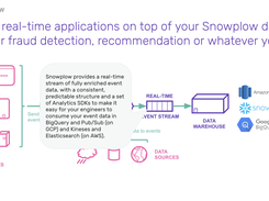 Access your data in real-time