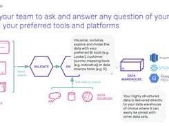 Visualise, store, explore and model your data