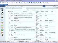 firm activity statistic