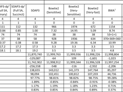 Table2