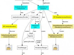Architecture: Soaplab2 is extensible by plug-ins