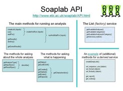 Soaplab API: The most important methods