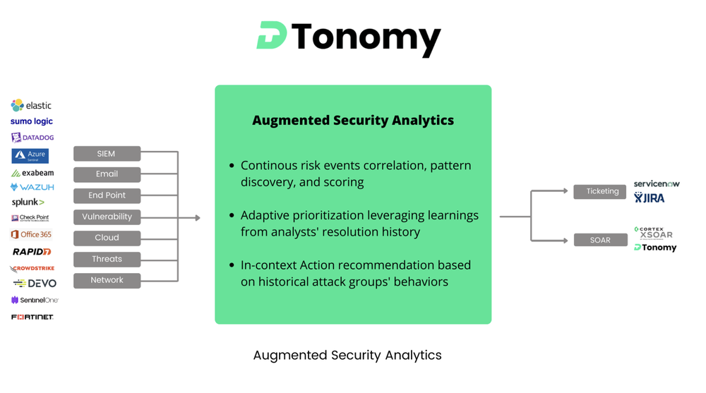 DTonomy Screenshot 1