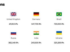 Worldwide coverage, top locations