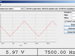 2Hz triangle, 100Hz sampling rate